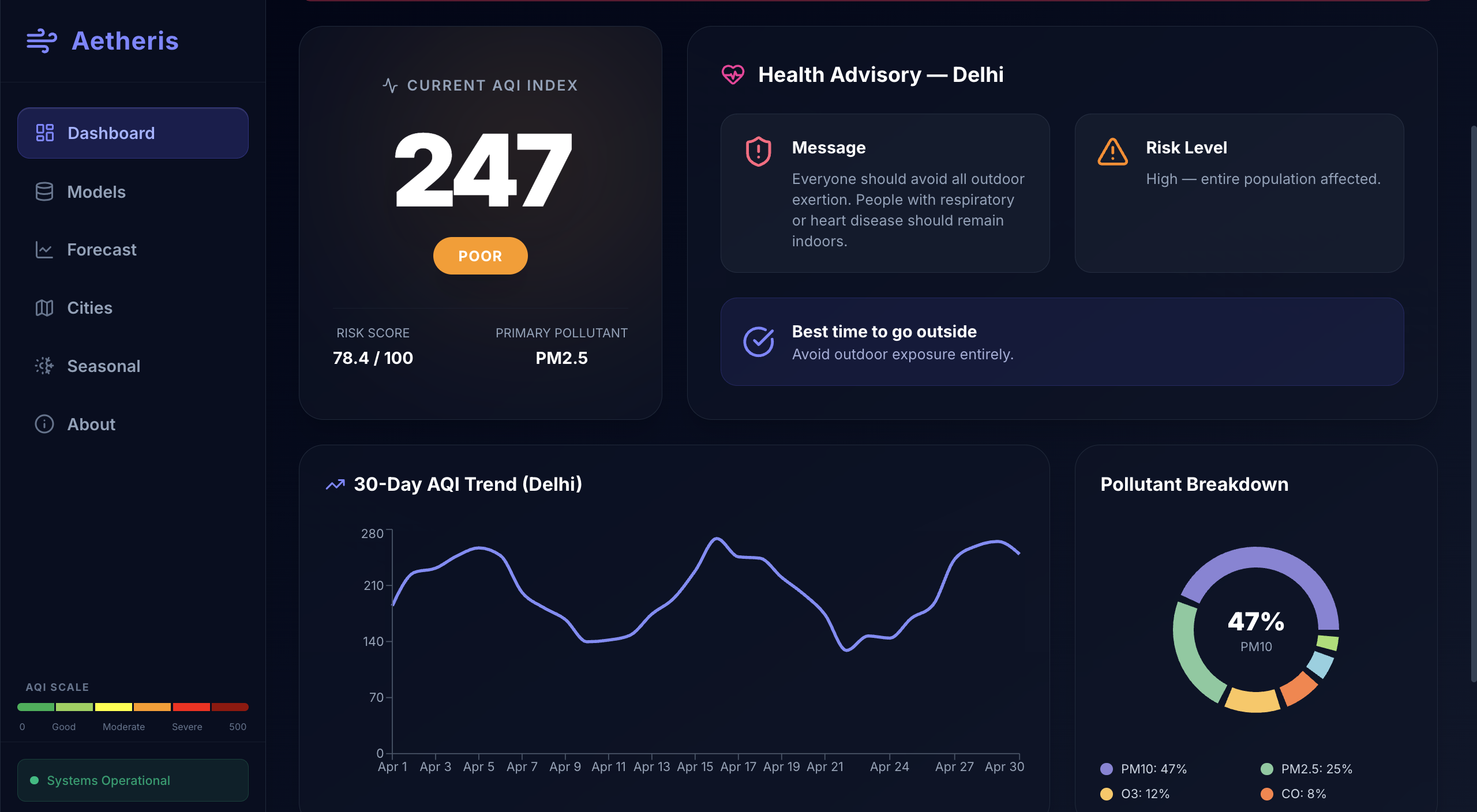 Aetheris — Intelligent Air Quality Prediction & Advisory System